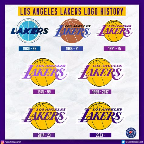 NBA Lakers Logo 的图像结果