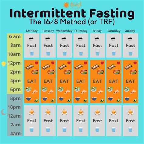 Should You Try Intermittent Fasting? — Strength by Jaime Barroso