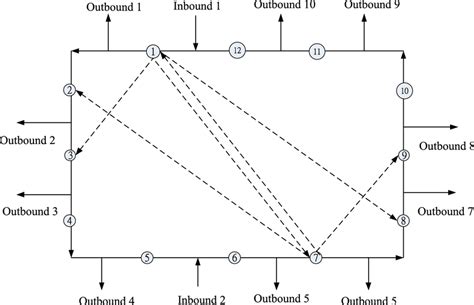 Image result for Case Sortation System