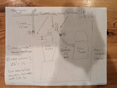 Dust Collection Tips 的图像结果