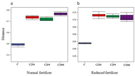 Effects of Corn Intercropping with Soybean/Peanut/Millet on the Biomass ...