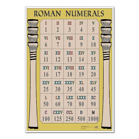 Does Roman Numerals Have A Zero at John Dumas blog