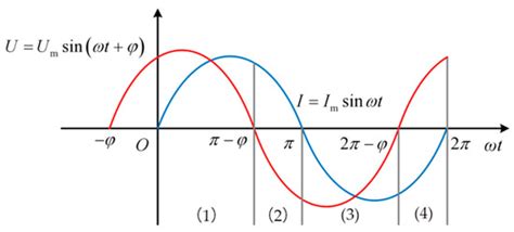 A Novel Loss-Balancing Modulation Strategy for ANPC Three-Level ...