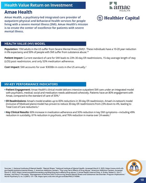 Capital Impact Council