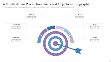 Image result for Production Objectives Examples