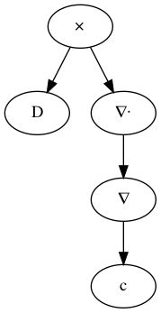 Image result for Expression Tree Generator Python