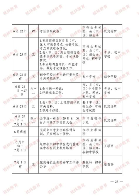 桂林市2023年初中学业水平考试与高中阶段学校招生工作方案发布_腾讯新闻