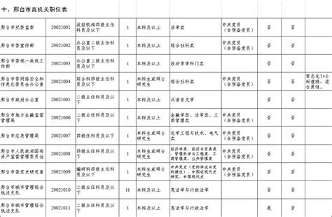 2023年邢台今年平均工资每月多少钱及邢台最新平均工资标准