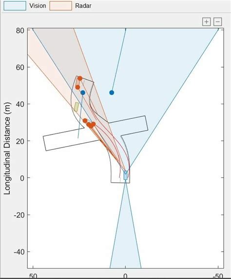 Example of Vision Sensor 的图像结果