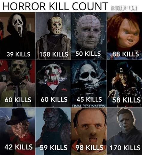 Image result for Alien 2 Kill Count James