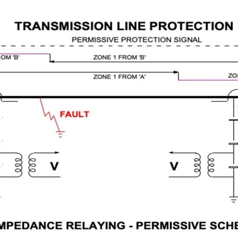 Image result for Regulation Protection Minimum