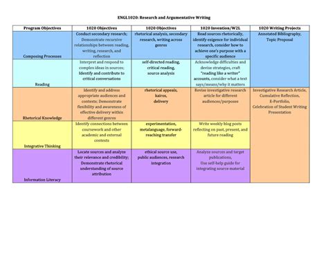 Course Objectives 的图像结果
