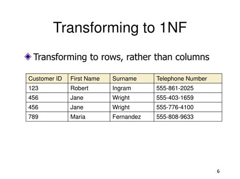 Image result for Normalization 1NF Examples