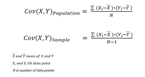 Image result for Sample Correlation Formula