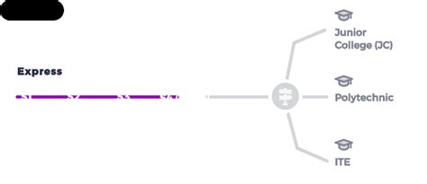 Express Course Lesson 12 的图像结果