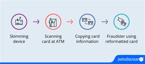 ATM Card Cloning: How to Minimize Risks During Cash Withdrawals