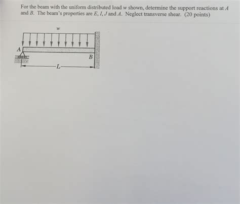 Image result for Uniform Distributed Load