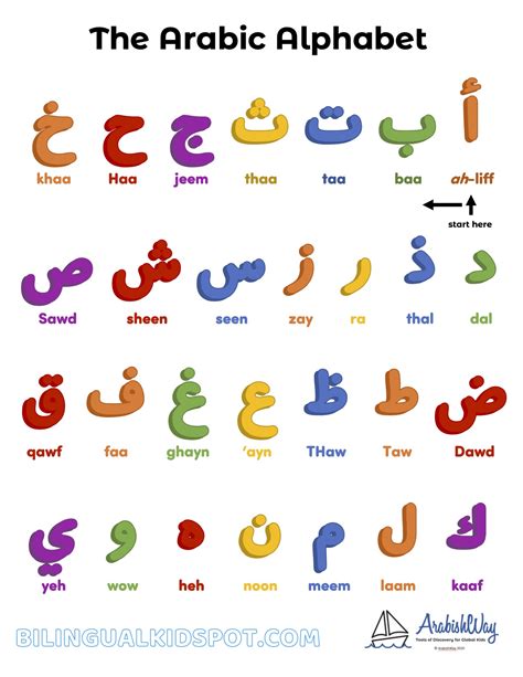 Arabic Alphabet with Resources for Kids