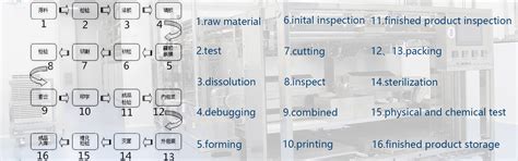 Capsule Shell Production Machine 的图像结果