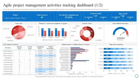 Agile Project Management Activities Tracking Dashboard Information PDF
