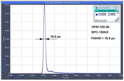 TCSPC Spectroscopy 的图像结果