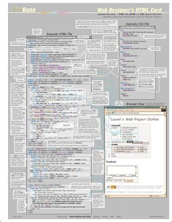 Web Design Html Card: Tags, Style Sheets : Stein, Bob: Amazon.in: Books