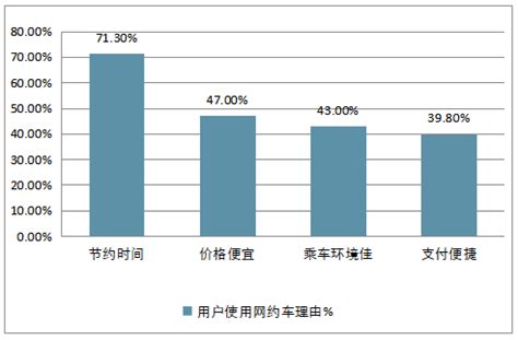 网约车市场分析报告_2019-2025年中国网约车市场深度调查与行业竞争对手分析报告_中国产业研究报告网