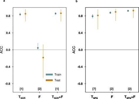 Image result for Cod Prediction Model Using Mnlr in Excel