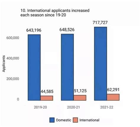 名校申请人数暴涨的申请季：美国各精英名校2021申请数据汇总！ - 知乎