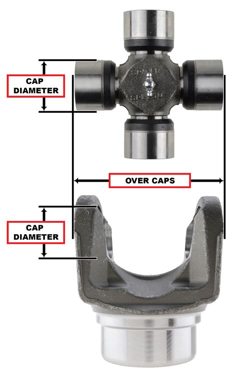 Removing U Joint Caps at Louise Mcmakin blog