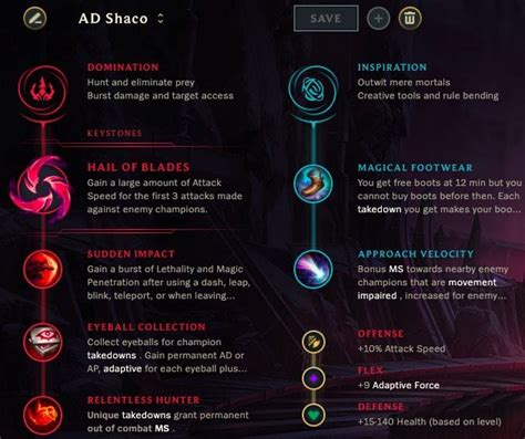 Image result for Shaco Jg Guide