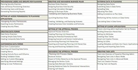 Image result for Hyperion Planning Tutorial