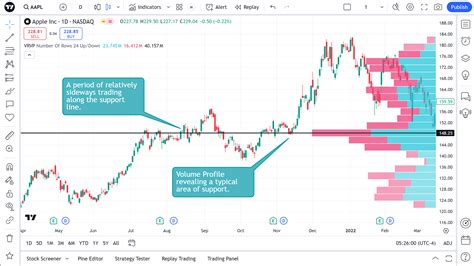 Image result for Volume Indicators Trading View