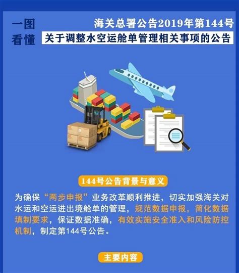 海关舱单业务：定义、作用与监管_上海中申国贸进出口代理服务