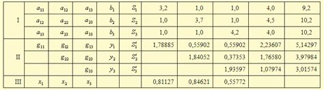 How to Delete Duplicate Objects Using Streams 的图像结果