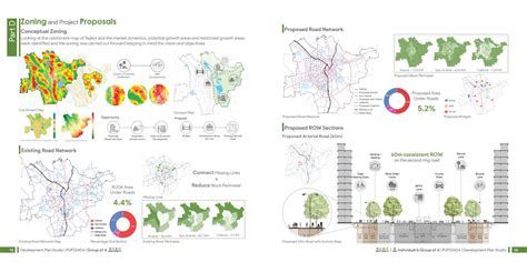 Rajkot Revival: Balancing Industries and Ecology | CEPT - Portfolio