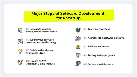 Image result for How to Start Software Development