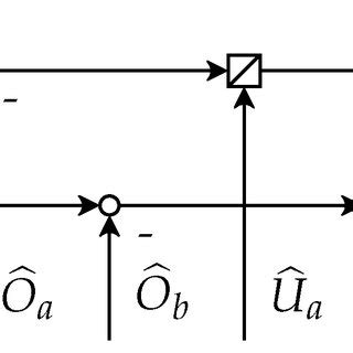 Image result for Channel Errors Correction