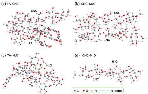 Tannic Acid-Induced Gelation of Aqueous Suspensions of Cellulose ...