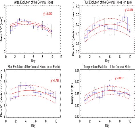IIA in News - Thermal and magnetic field structure of near-equatorial ...