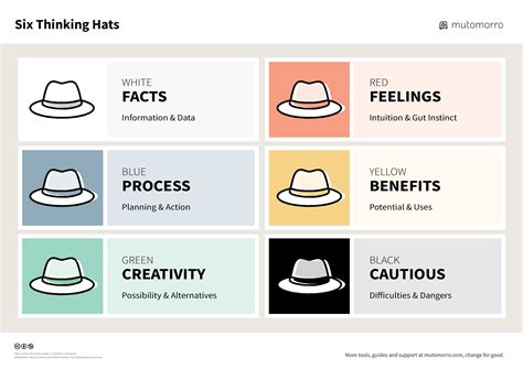 Hat Method Ap Stats