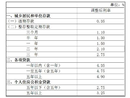 福利来了！武汉各银行贷款首付比例和利率出炉 - 房天下买房知识
