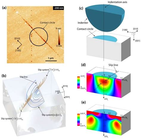 Dislocations and Plastic Deformation in MgO Crystals: A Review