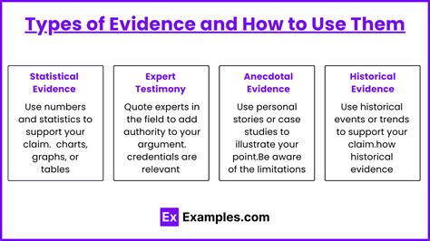 Image result for Evidence Examples