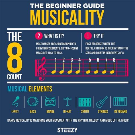 What Is Dance Terminology at Richard Colon blog