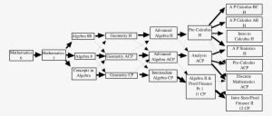 Image result for Math Bachelor Flowchart