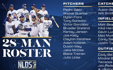 Roster de los Dodgers para la Serie Divisional - Séptima Entrada