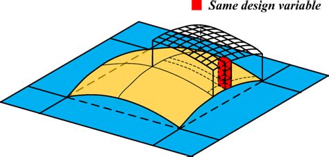 Image result for Complex Variable Mapping Example