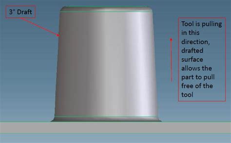 Image result for DFM Tool Example for Design