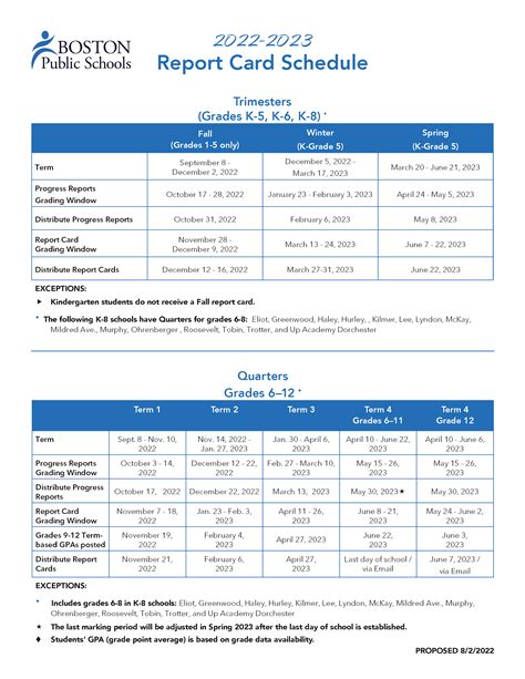 Mobile County Public Schools Report Card at Steve Gonzalez blog